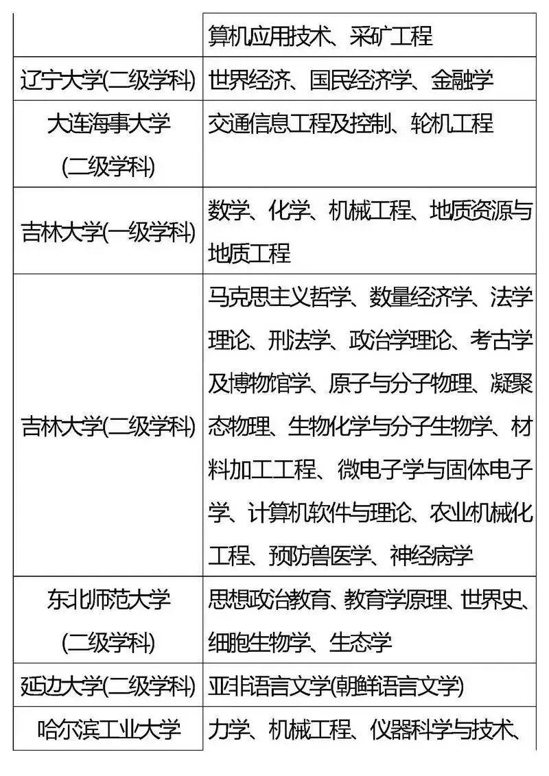 『专业』2020考生家长必看！全国重点高校王牌专业盘点