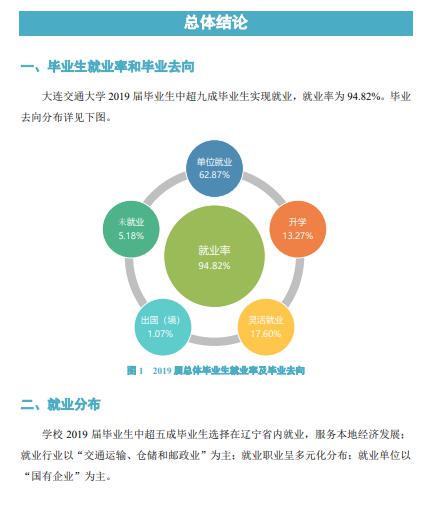#专业#每日一校丨大连交通大学 明德求索,锲而不舍