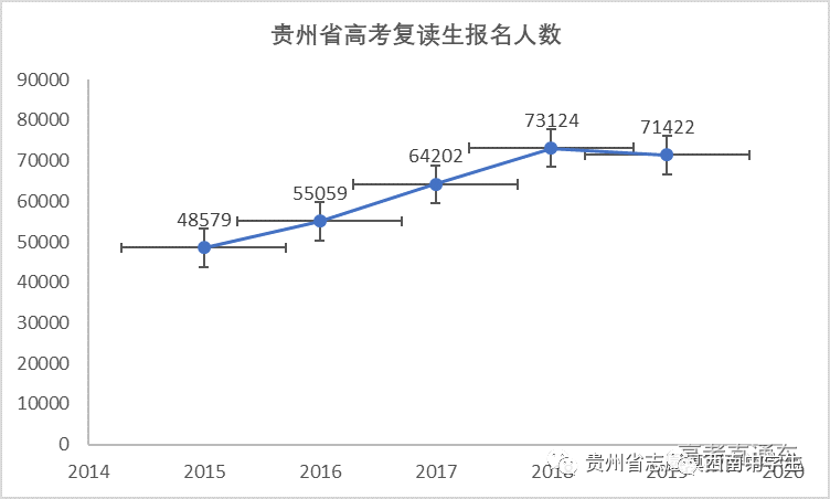 [教育部]今年高考后取消复读？官方正式回应！