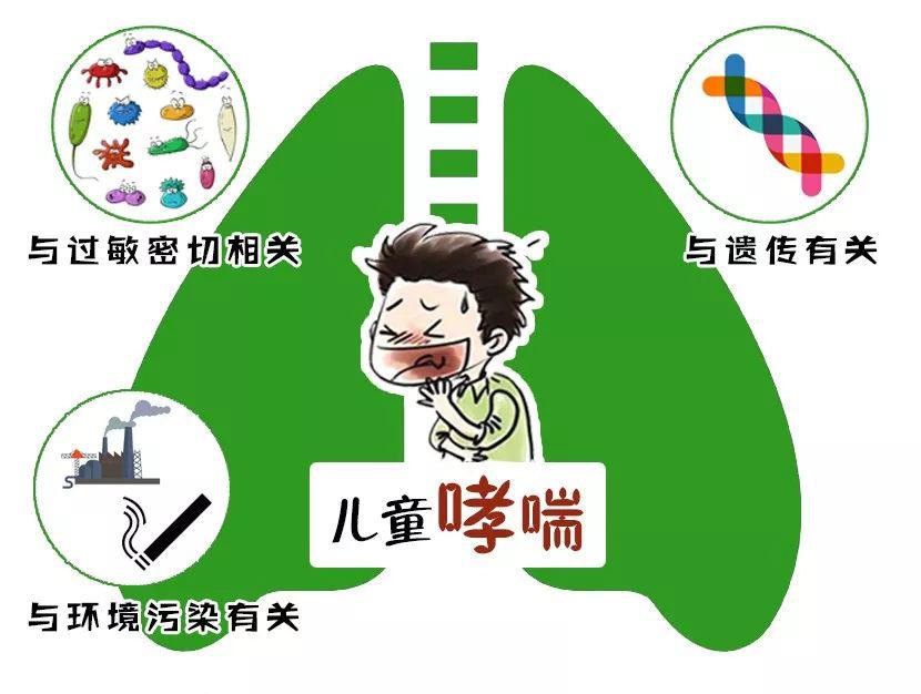 [世界哮喘日] 儿童哮喘可控,但它到底是怎么"来"的