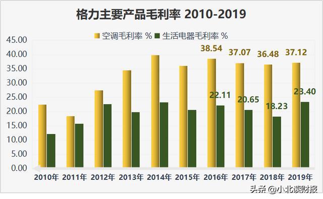 构成gdp一部分的存货投资被看作最终产品(2)