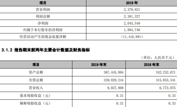 人均创造利润_刘宇创造营(3)