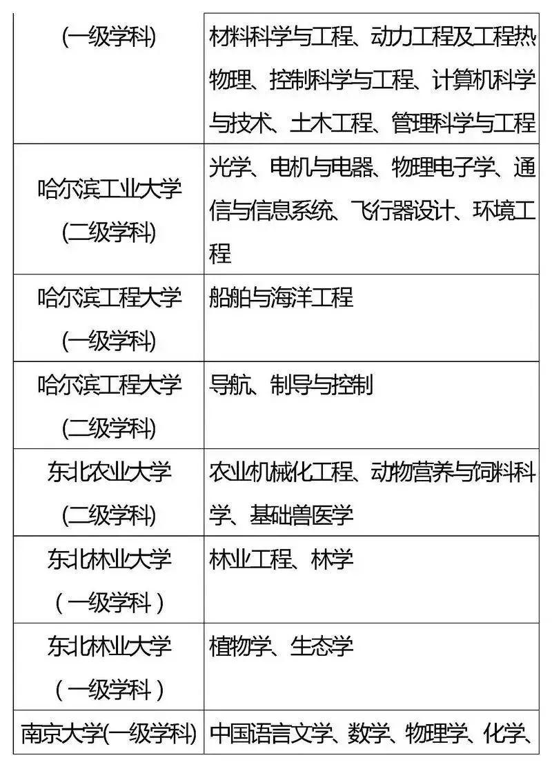 『专业』2020考生家长必看！全国重点高校王牌专业盘点