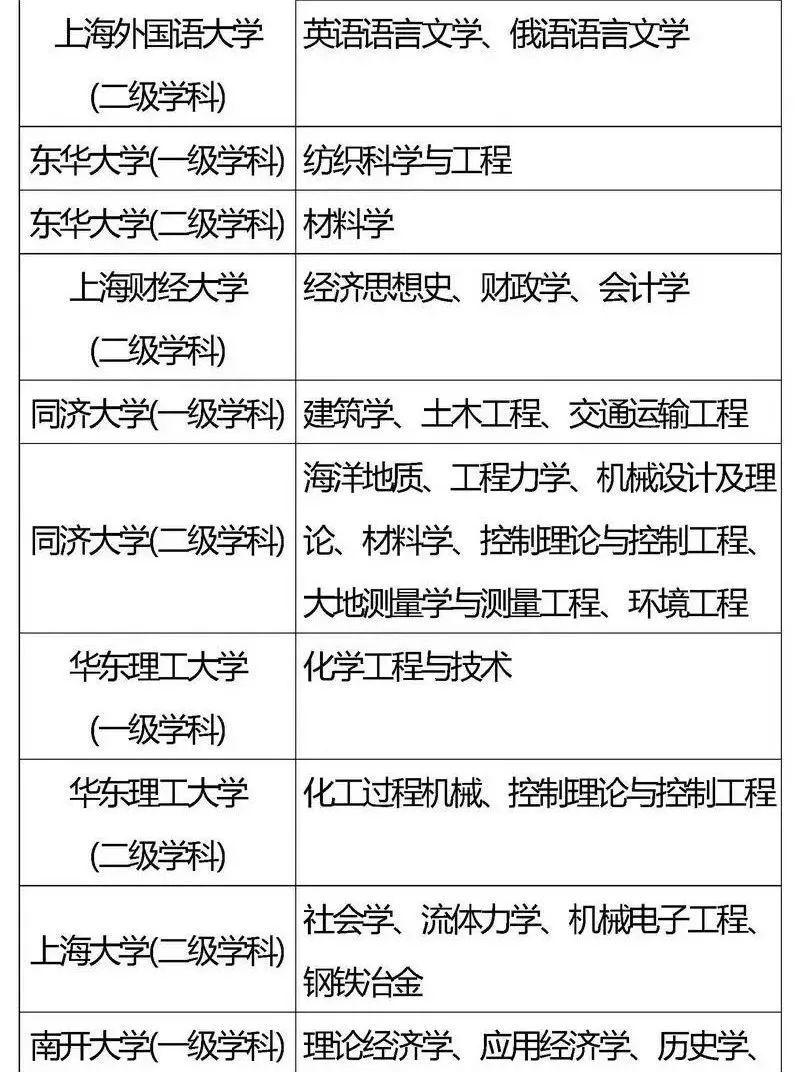 『专业』2020考生家长必看！全国重点高校王牌专业盘点