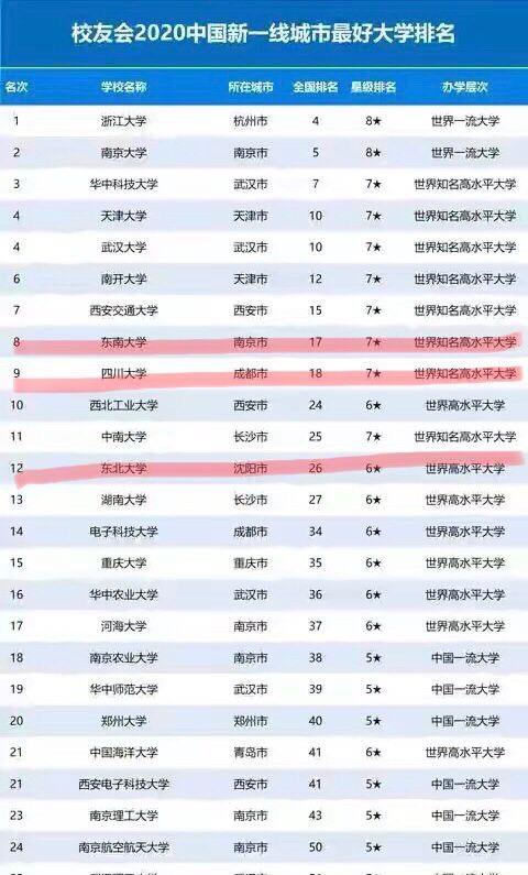 秦皇岛大学排名_东北大学秦皇岛分校(2)