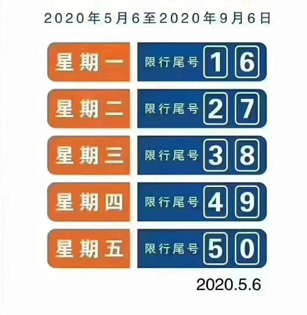 温馨提示5月6日起石家庄恢复常态化限行