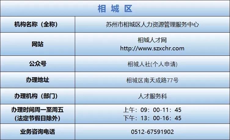 2020年苏州市户籍人口_苏州市地图(2)