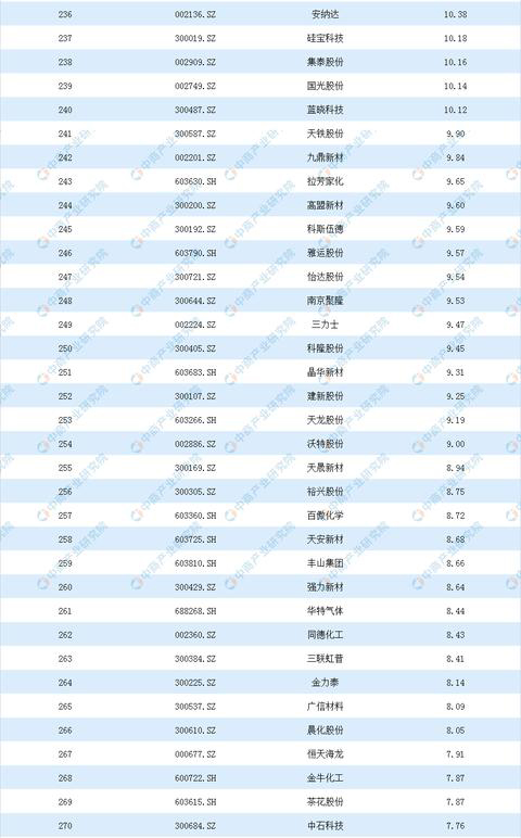 中石化营收超过深圳GDP_上海GDP超越泰国 这些富可敌国的省市有你老家吗(2)