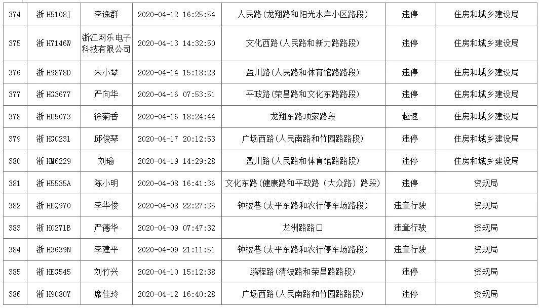 龙游人口_满足所有人的休闲需求 龙游将有座很 潮 的公园(2)