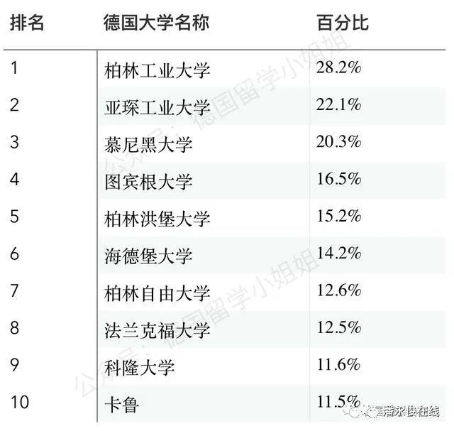 2020德国全年经济总量排名_德国猎犬品种排名(2)