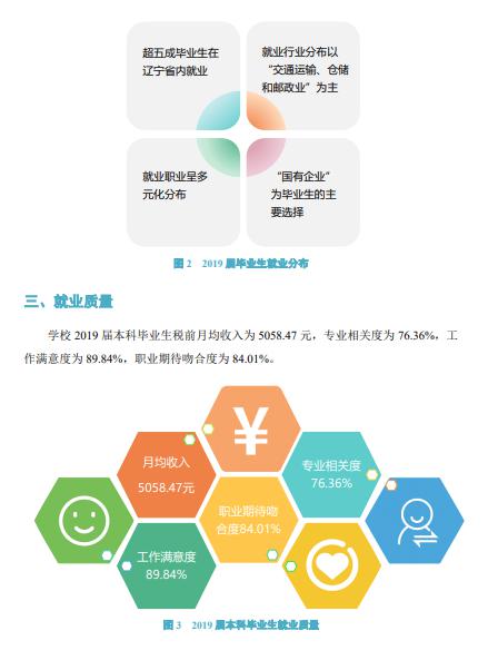 #专业#每日一校丨大连交通大学 明德求索,锲而不舍