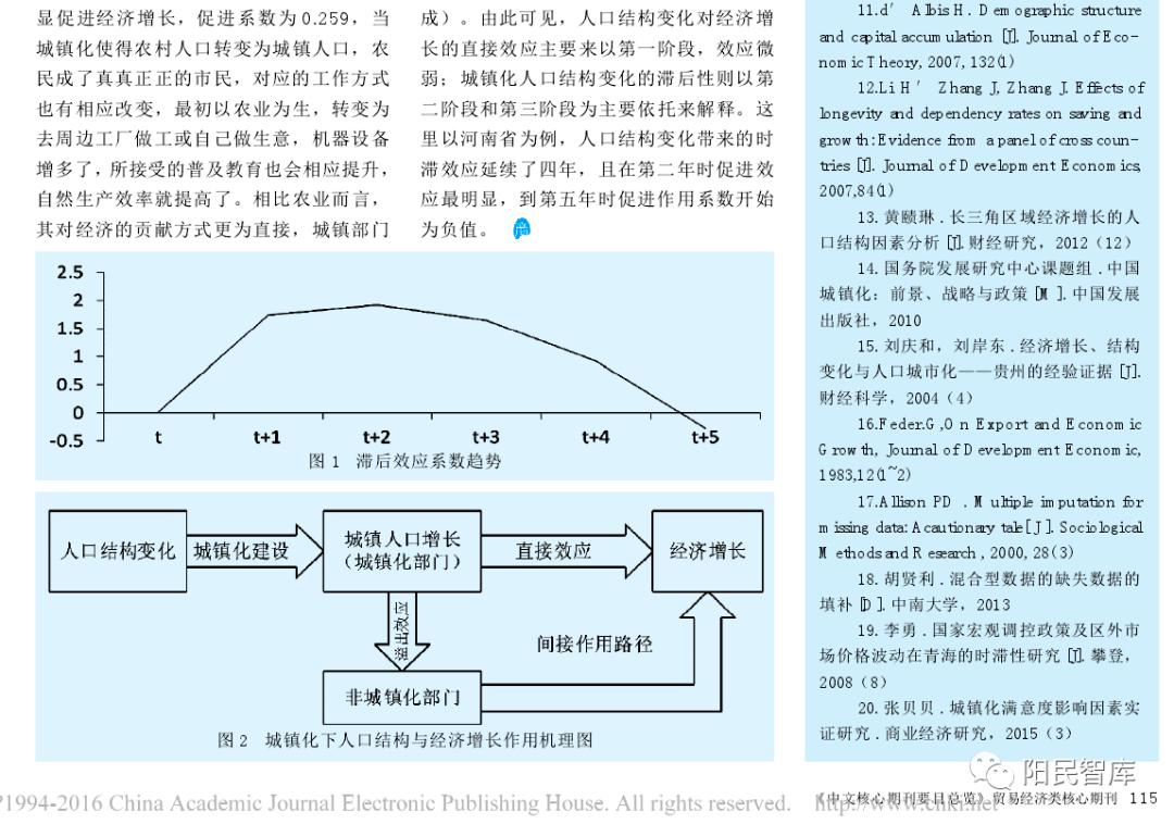 人口结构模型_中国人口结构模型图