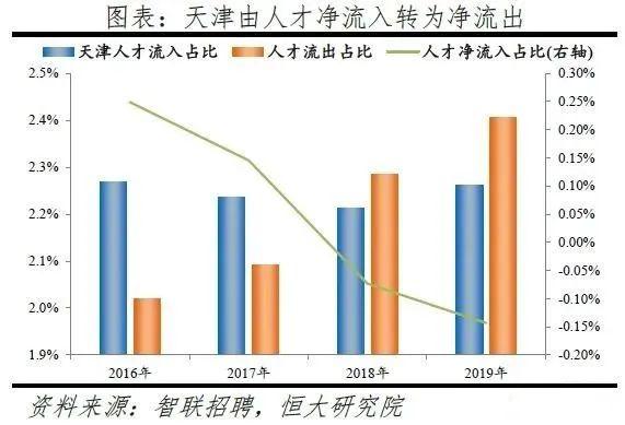 2019年天津常住人口_2020天津人口专题图(3)