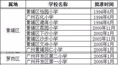 广州省一级小学排名_广州省一级小学地图