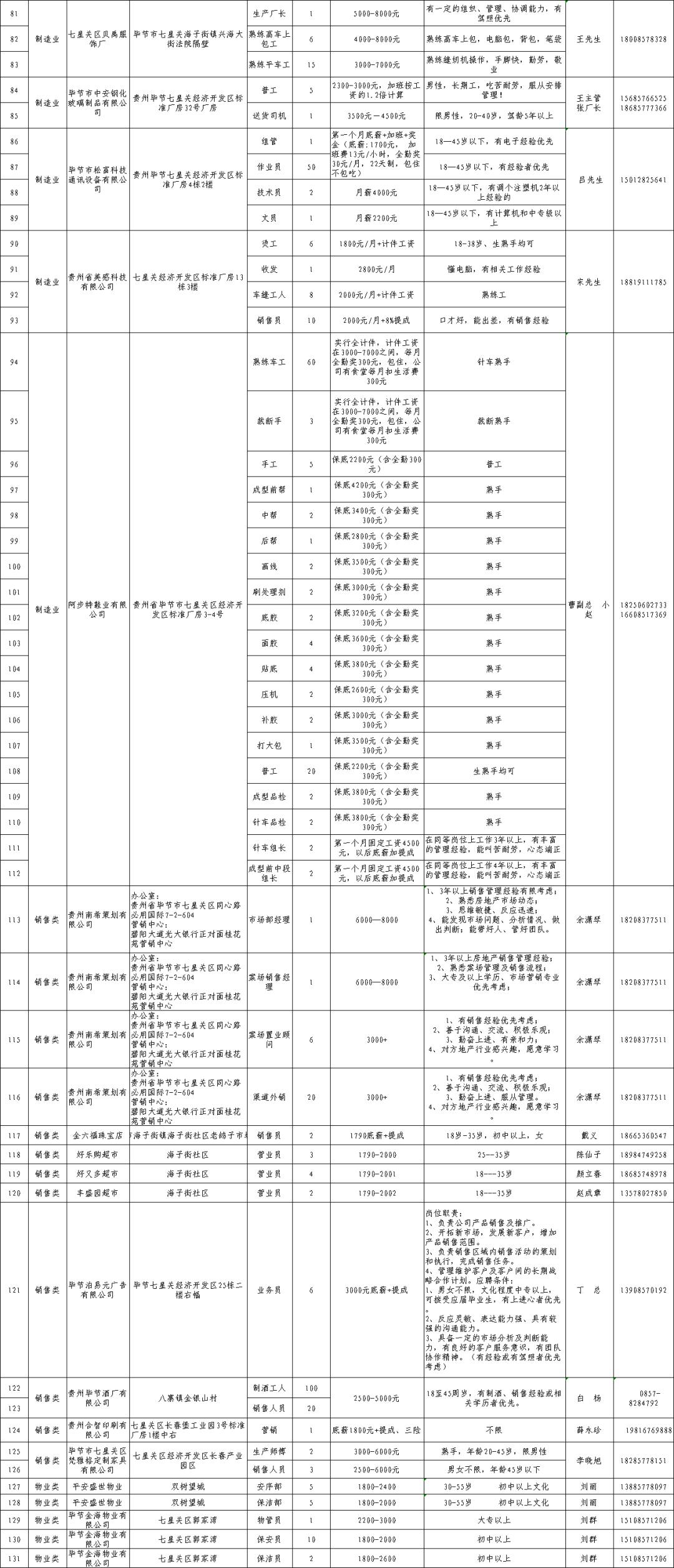 七星关招聘_七星关这群人,每一个都是 战士(3)