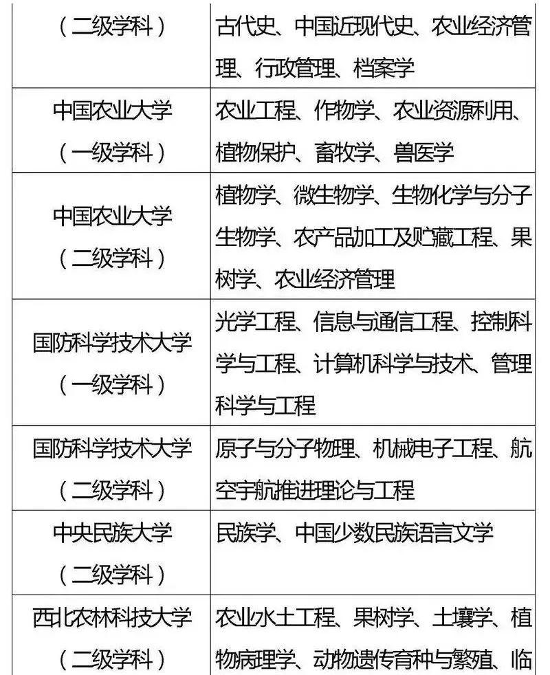『专业』2020考生家长必看！全国重点高校王牌专业盘点