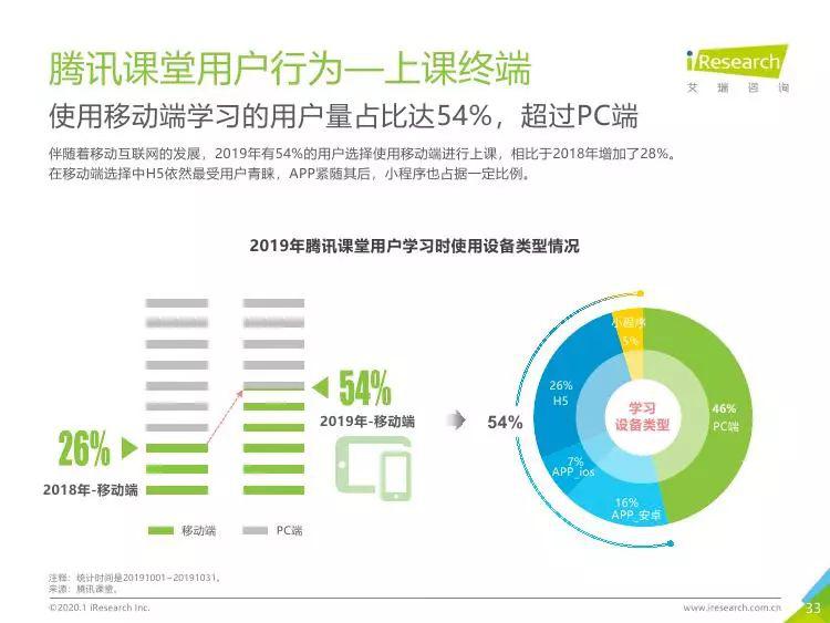 线上教育平台排名_线上教育图片