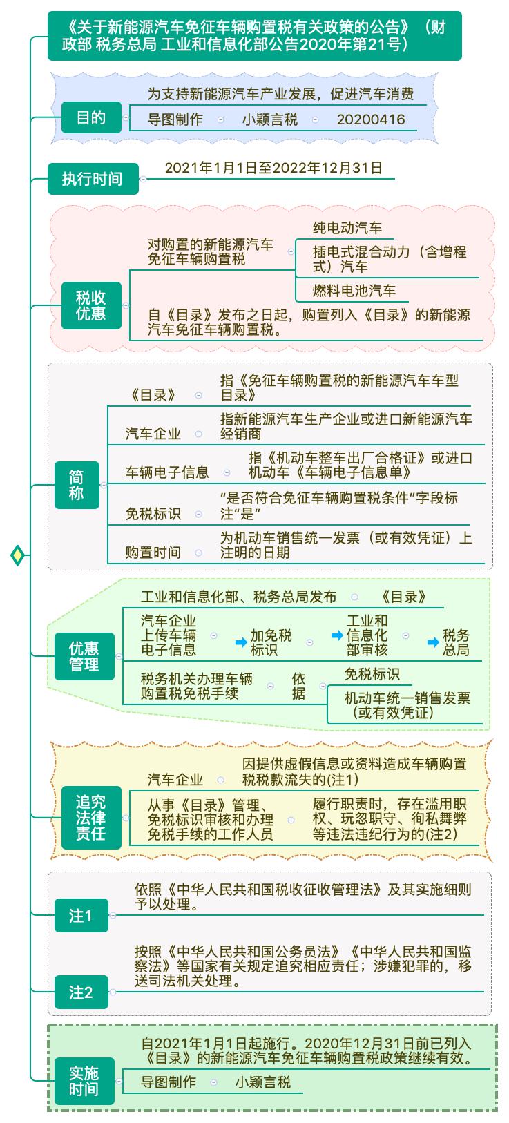 一天缴税1千万能带动多少gdp_在中国住满183天境外收入也要交税 明年1月1日起实施,最高交税45(3)