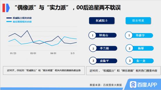 从“大数据中的年轻人”看《后浪》为什么被批