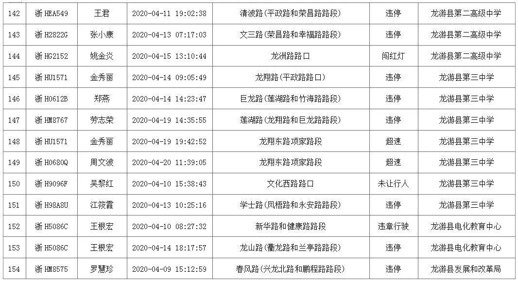 龙游人口_满足所有人的休闲需求 龙游将有座很 潮 的公园(2)