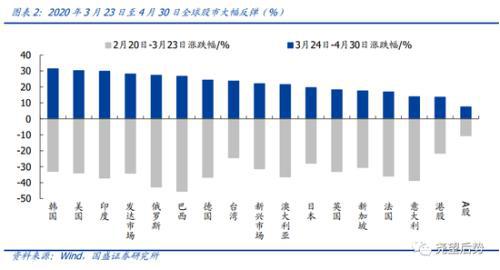 五一后国家Gdp_苏州GDP超深圳引发论战 5年后深圳跌出前八(2)