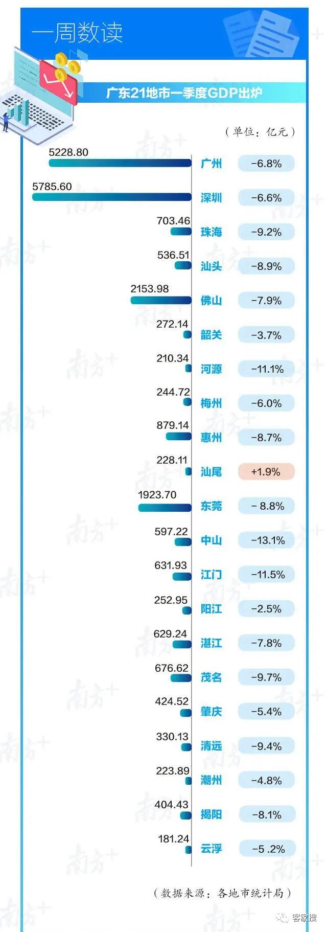 河源和汕尾2020GDP_广东汕尾,上半年GDP接连超过潮州、河源,正式迎来快速发展期