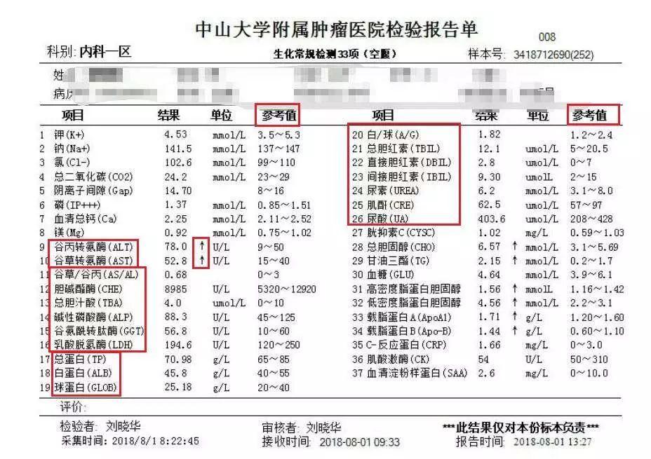 我们发现,肺癌患者在进行第二次化疗前,医生都会进行肝肾功能的检查