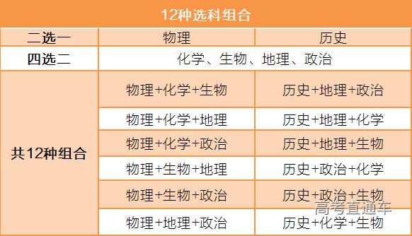 [教育部]今年高考后取消复读？官方正式回应！