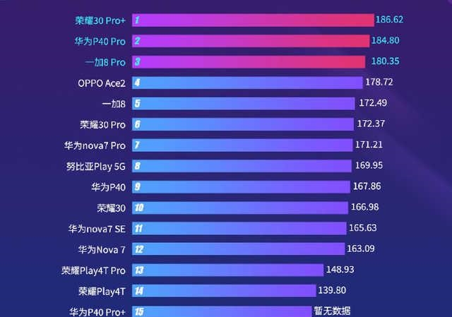 信号最好的手机排名_最好看的手机壁纸(2)