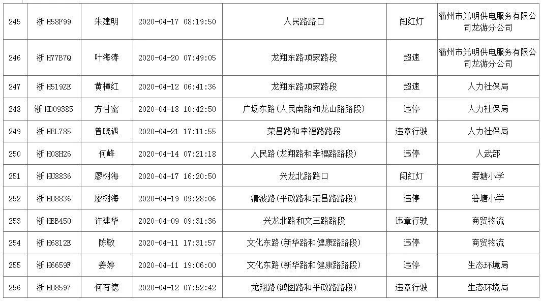 龙游人口_满足所有人的休闲需求 龙游将有座很 潮 的公园(2)