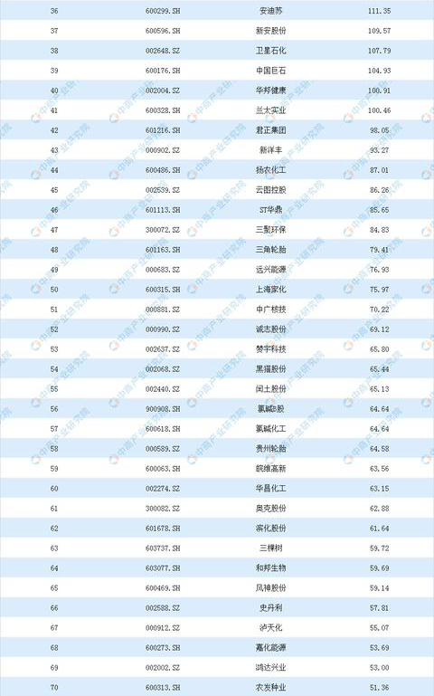 恒力2020年GDP_中国gdp2020年