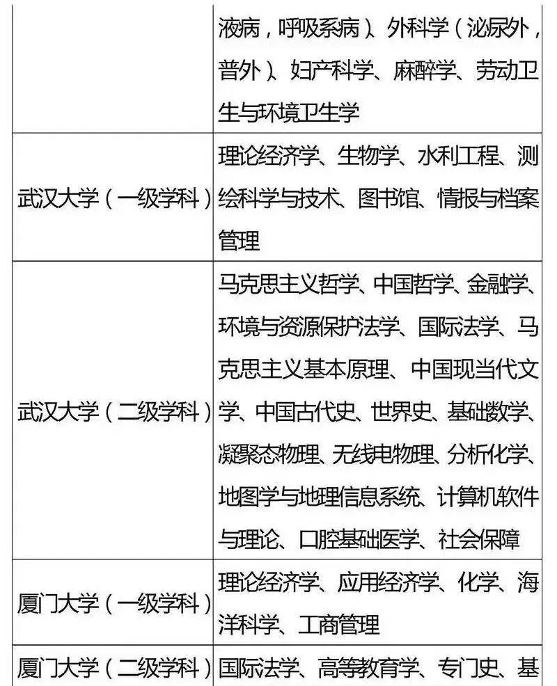 『专业』2020考生家长必看！全国重点高校王牌专业盘点