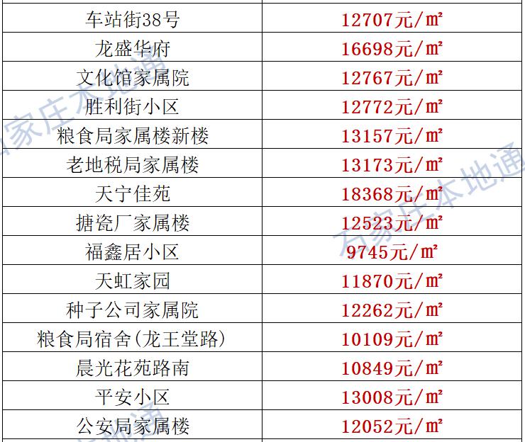 开发区占藁城GDP_河北省石家庄市藁城经济开发区 图(3)