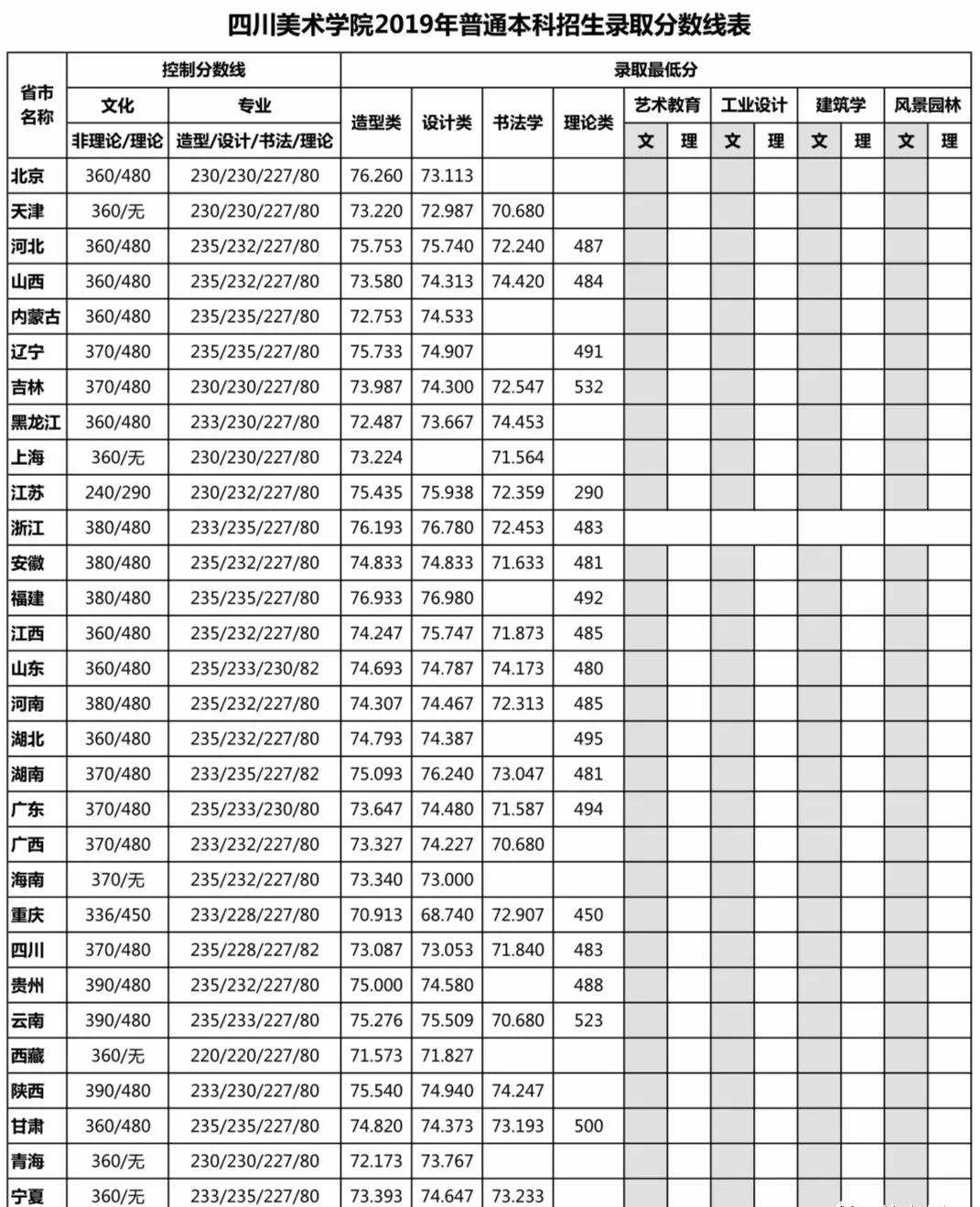 九大美院排名(2)