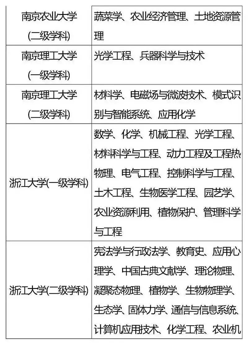 『专业』2020考生家长必看！全国重点高校王牌专业盘点