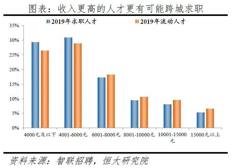 2020辽宁人口流失排名_辽宁人口流失空房照片