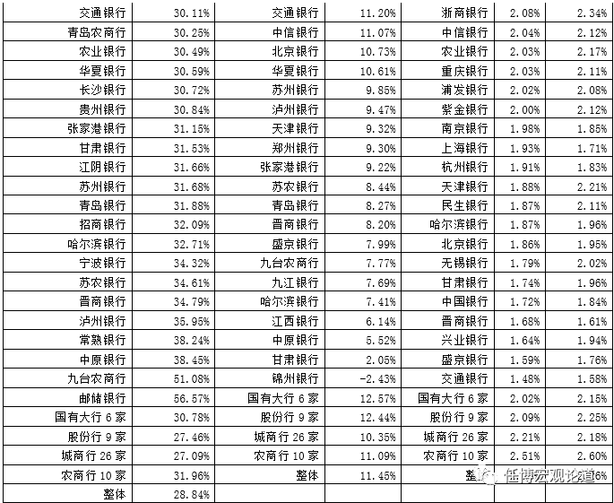 上市银行排名_建设银行图片