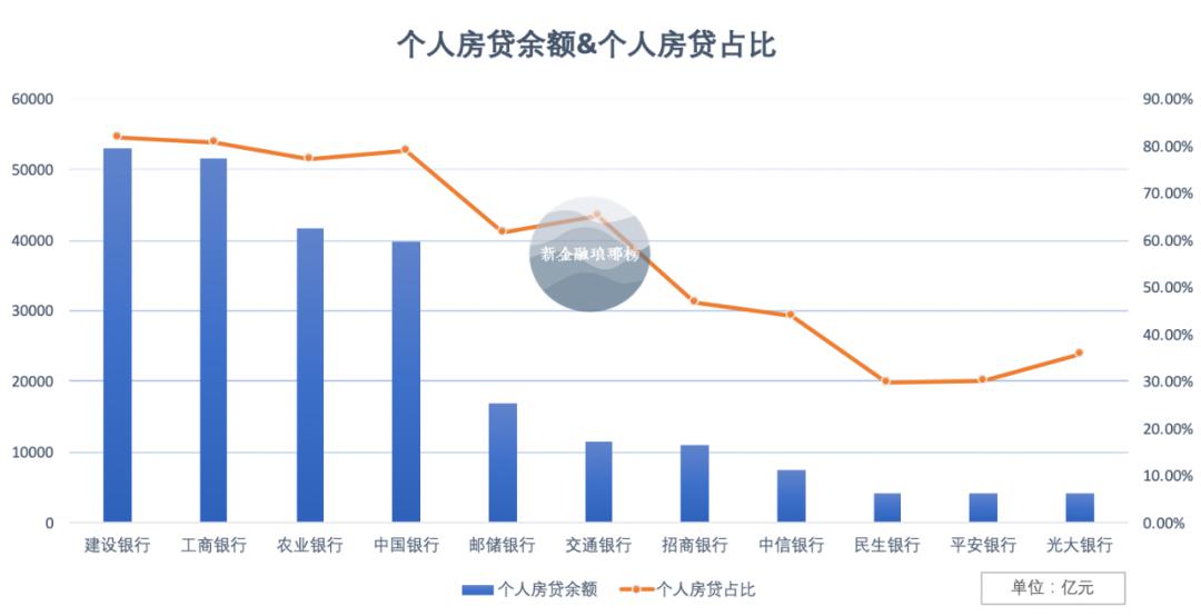 贷款余额占gdp比重怎么算_总有人要负责失败 2017 年终盘点(3)