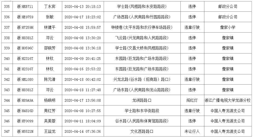 龙游人口_满足所有人的休闲需求 龙游将有座很 潮 的公园(2)