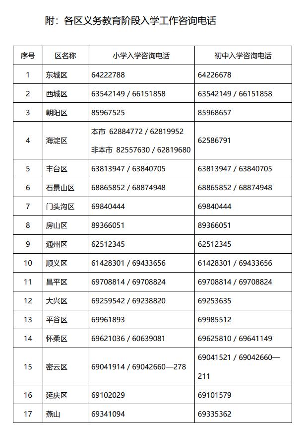 家长注意了！北京小学初中入学信息采集明天启动！（附咨询电话）