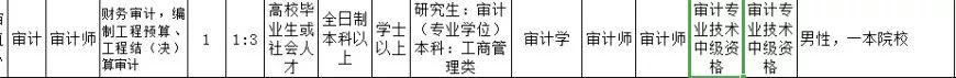 【军队文职】文职招考中常见的专业资格要求