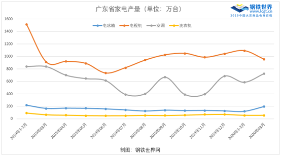 各省2020年四月份GDP_2020-2021跨年图片(2)