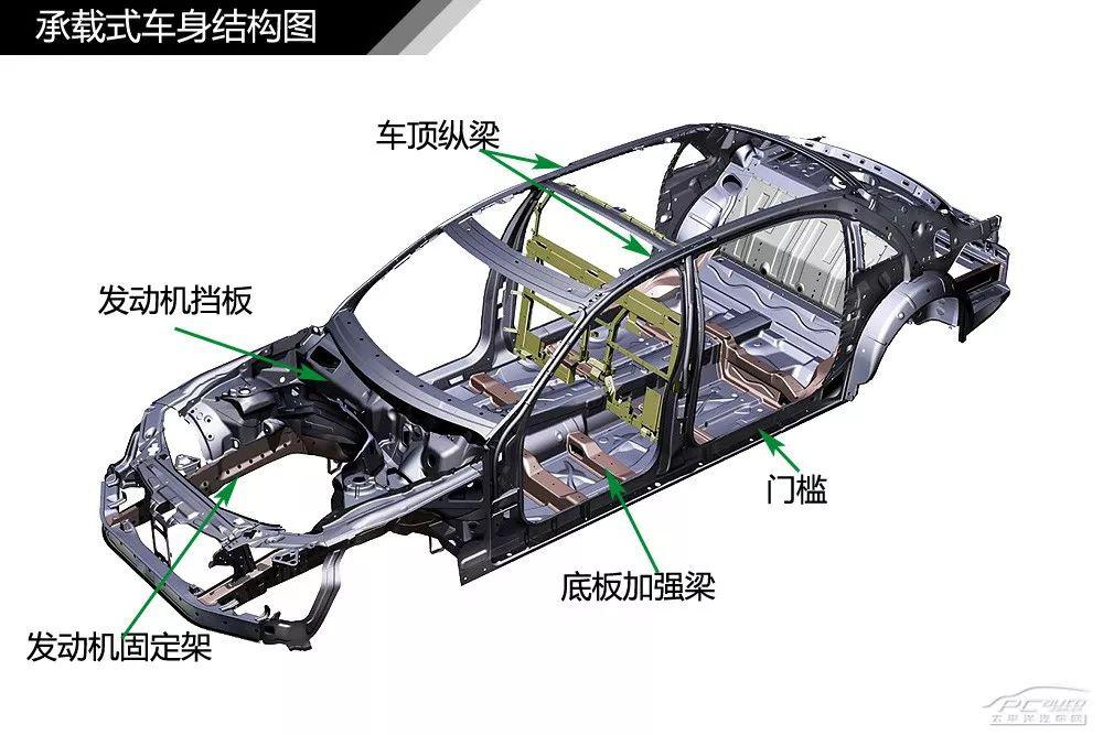 【图解汽车】汽车悬挂系统结构解析【图解汽车】汽车差速器及四驱结构