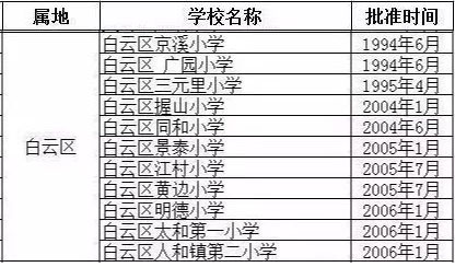 广州省一级小学排名_广州省一级小学地图