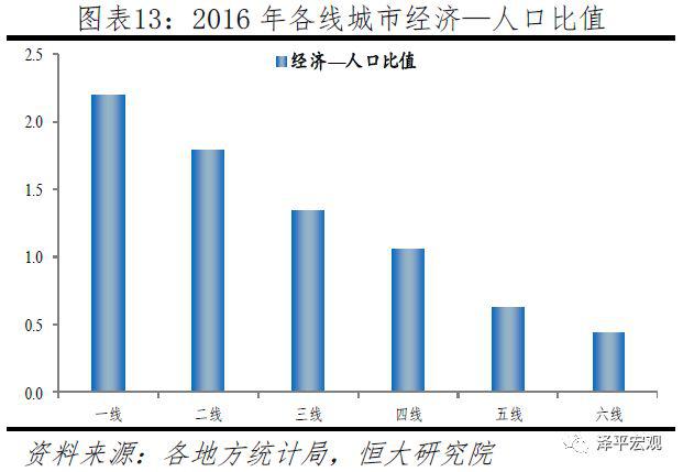 人口分分_人口普查