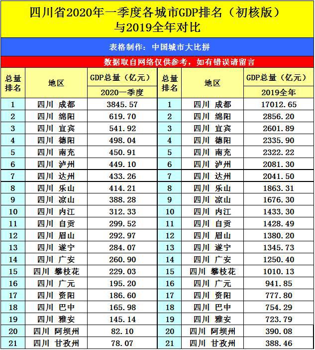 2020四川1季度gdp排名_湖南省邵阳市的2020年前三季度GDP出炉,排名有何变化?(2)