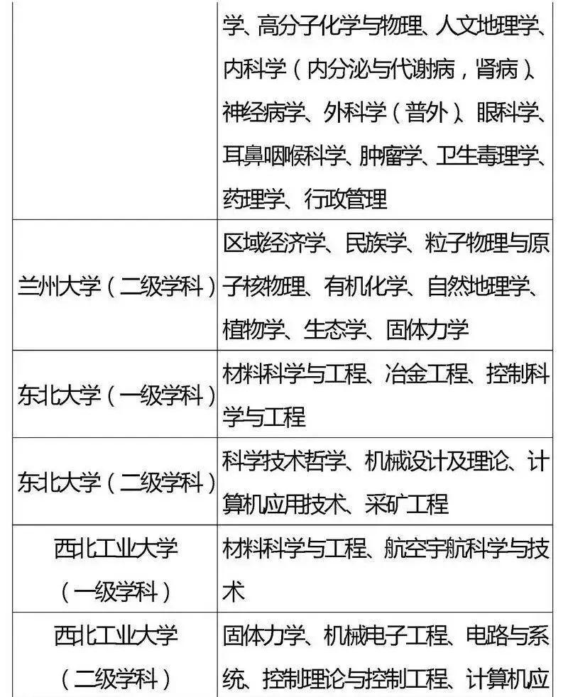 『专业』2020考生家长必看！全国重点高校王牌专业盘点