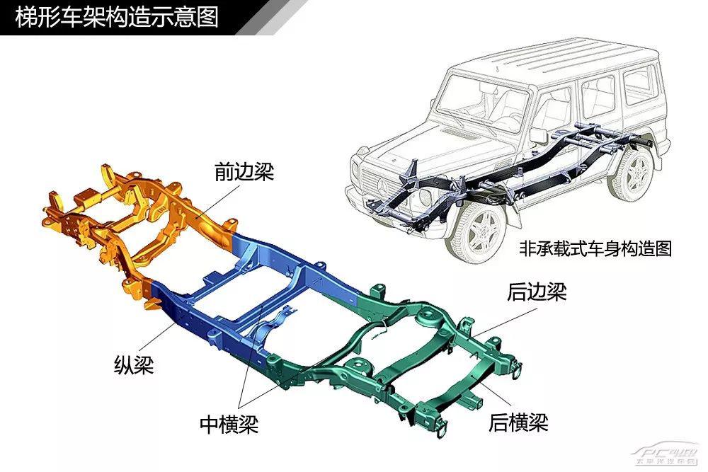 【图解汽车】汽车悬挂系统结构解析【图解汽车】汽车差速器及四驱结构