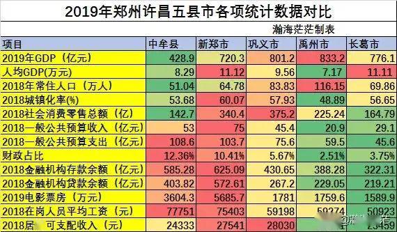 巩义市gdp年产值多少_郑州10区5市1县GDP大排名出炉 巩义排在