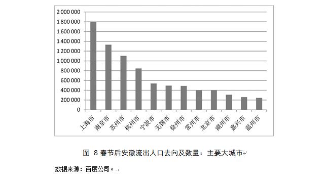 疫情流动人口登记_疫情人口流动图(3)